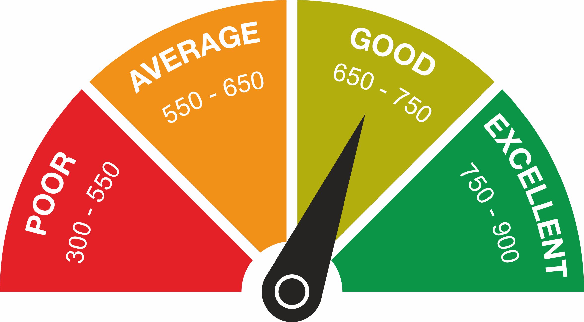 tips to improve cibil score